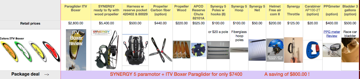 SYNERGY paramotor parts and for sale austin texas